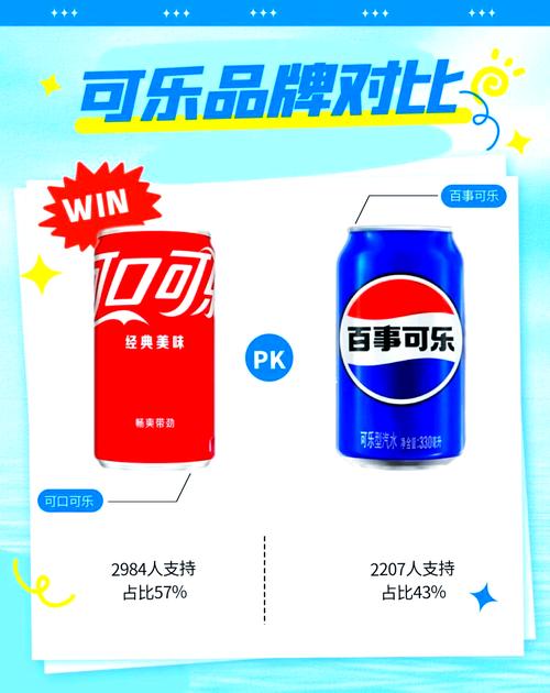 百事可乐公司发展_可口可乐公司历史_大连可口可乐公司电话