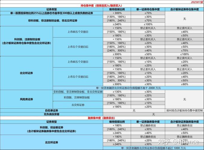 融资融券利率低至4.5%_开通融资融券条件_开通融资融券后多久能交易