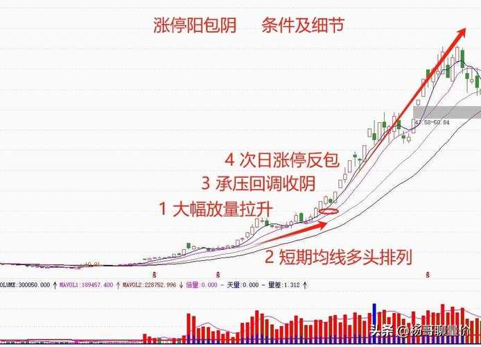 高位涨停出货识别_股票收盘卖的多是不是第二天会跌_涨停第二天K线主力出货