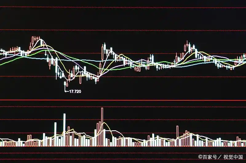 市场趋势识别图表模式_股票市场技术分析 pdf_股票技术面分析