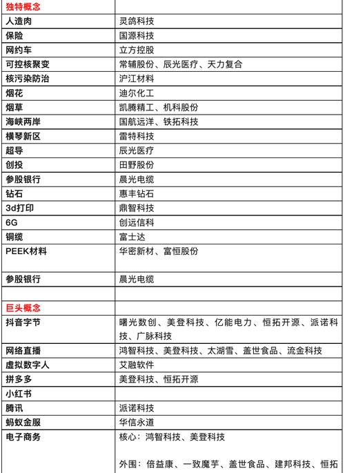 北交所首批企业上市表现_n字头是什么股票_北交所信息披露制度分析