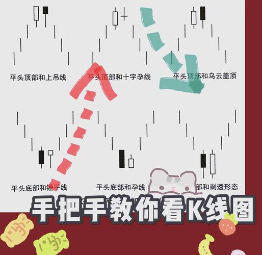 股票技术分析大全：最全最强完整版，剖析股票走势奥秘