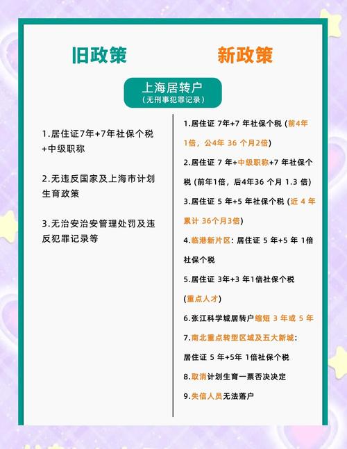 社保线上查询落户影响_上海市人力资源社会保障网修改查询密码_上海社保落户政策变化