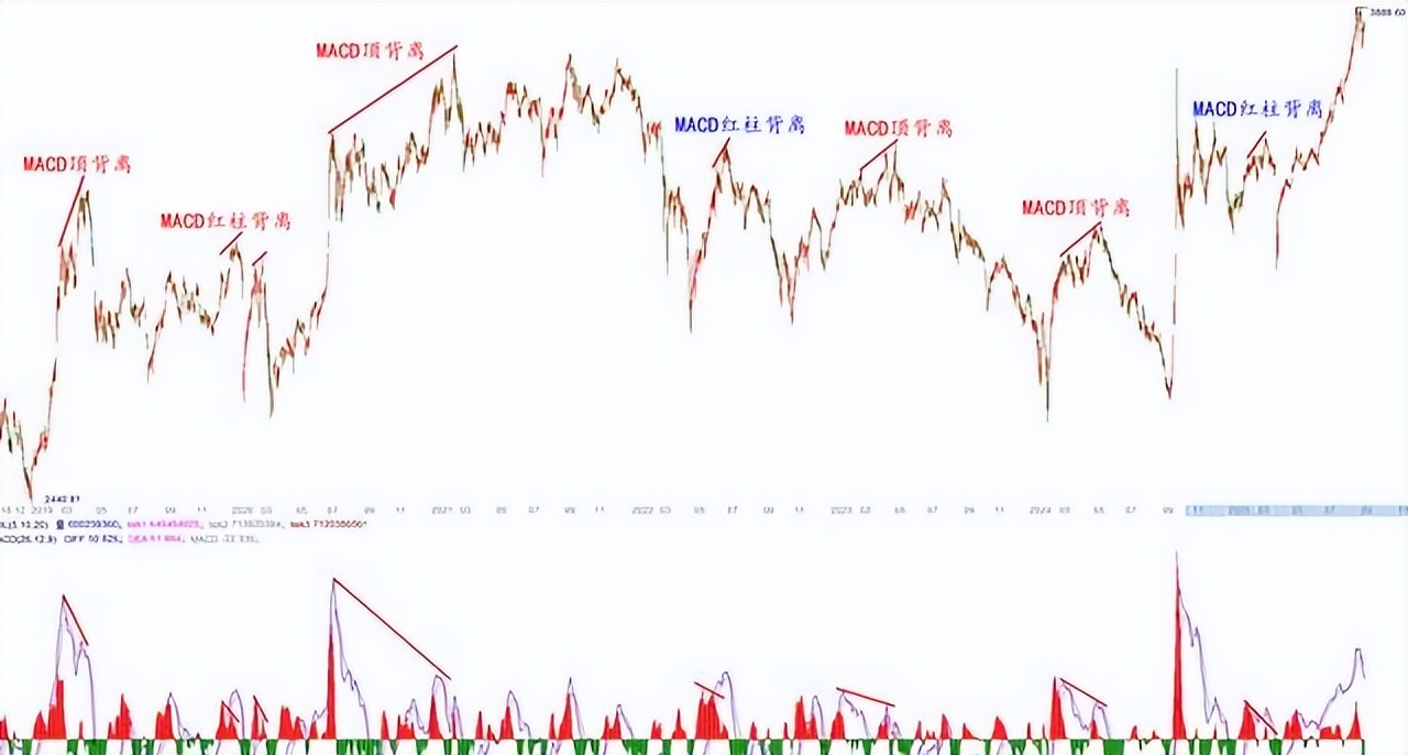 n字头是什么股票_市场顶点识别_波浪理论应用