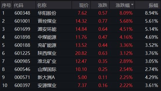 轻工制造板块A股表现_新三板企业半年报分析 净利润超过1000万_轻工业稳增长工作方案
