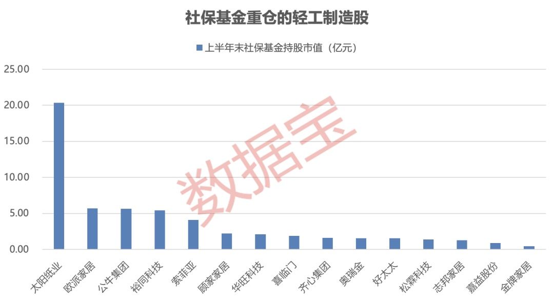 轻工制造板块A股表现_轻工业稳增长工作方案_新三板企业半年报分析 净利润超过1000万