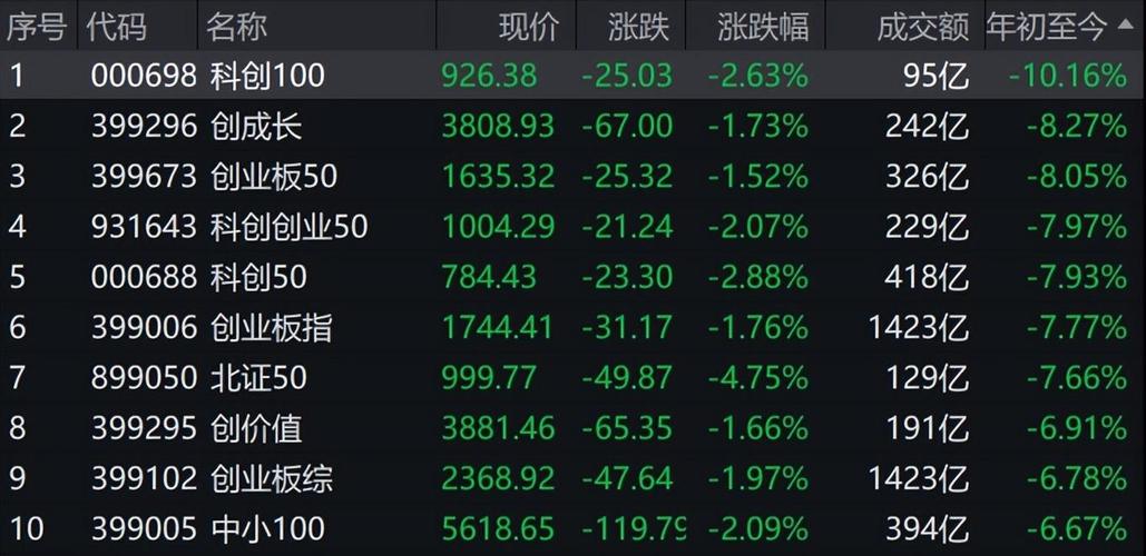<strong>注册制下中小盘估值过高股票及紧俏壳资源的未来走向？</strong>