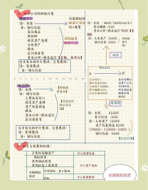 长期股权投资会计处理：初始计量与后续计量的关键要点？