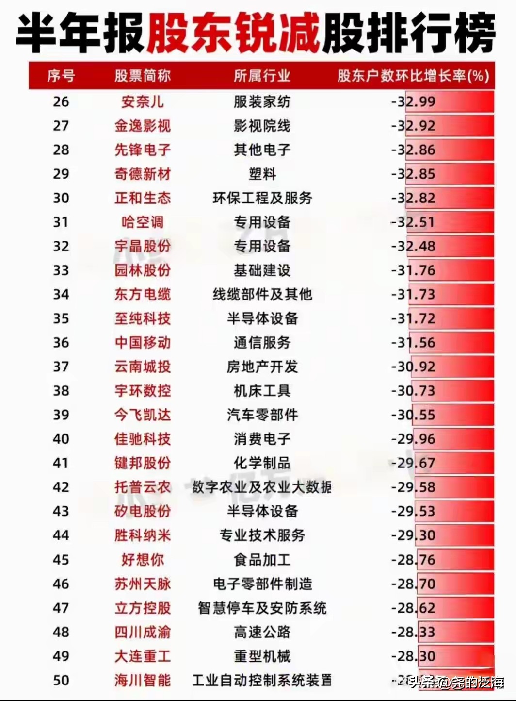 股东人数减少是利好吗_股东锐减 筹码集中 主力吸筹