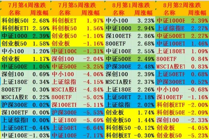 解析创业板新股投资收益情况，初期为何大幅波动？
