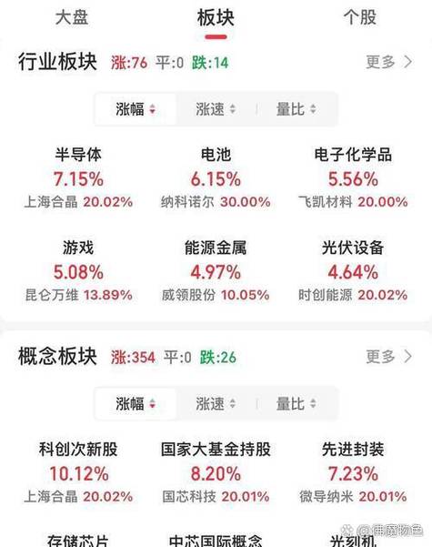 创业板新股收益特征_创业板新股风险因素_创业板净利润要求