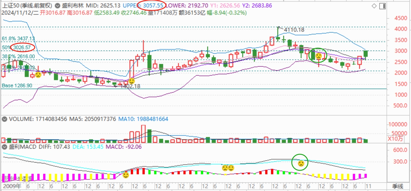 【有奖】经典大盘蓝筹还能上车吗？2023 至 2024 年表