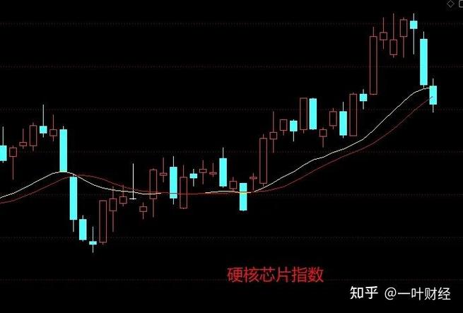 证券公司配资买大蓝筹股划算吗_经典大盘蓝筹股_上证50指数分析