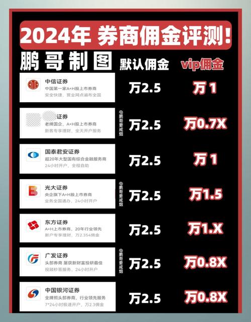 券商佣金费率差异_中信建投证券开户有什么风险_中信建投杀熟事件