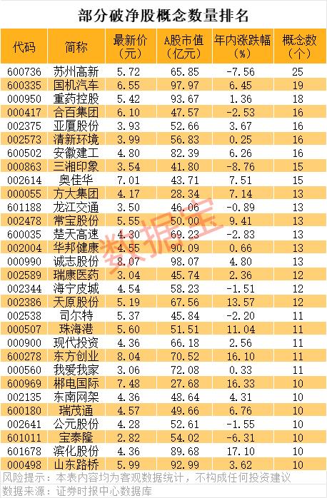 商业航天政策_现在破净的股票有哪些_破净股分析