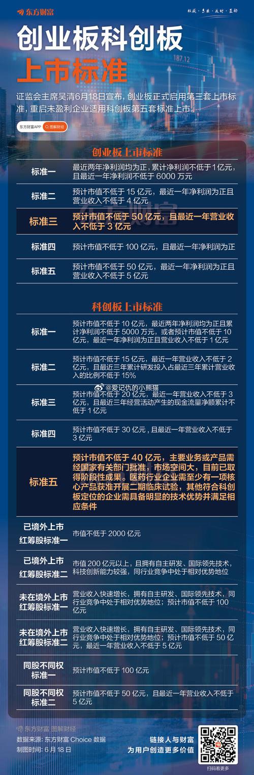 发行原始股的条件_科创板首次公开发行市值要求_科创板首次公开发行盈利标准