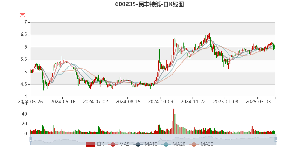 纸业龙头股有哪些_纸业龙头企业名单_玖龙纸业股票