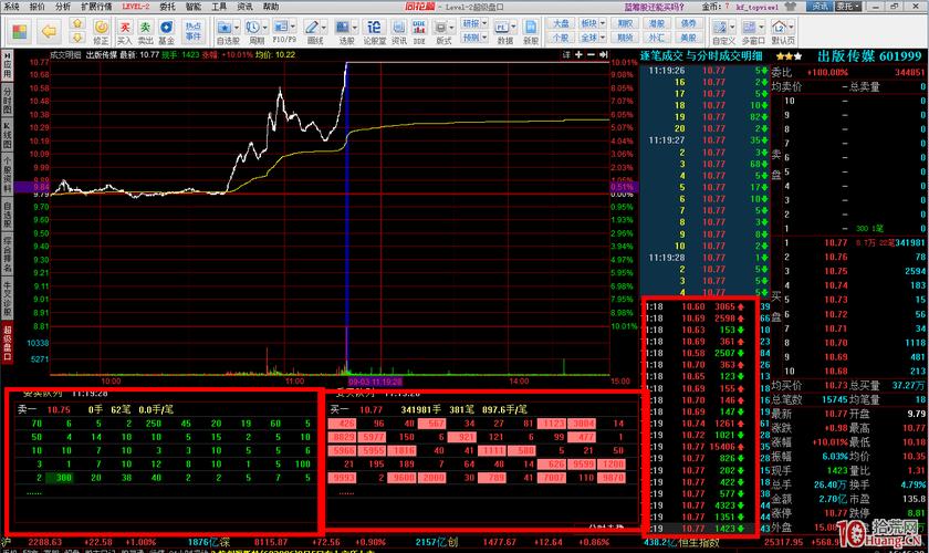 同花顺逐笔委托有贵的单子_买一队列分析_委托交易队列