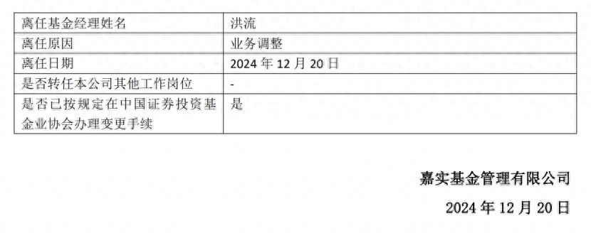 12月嘉实基金权益老将洪流卸任多产品，旗下多只产品净值跌破1