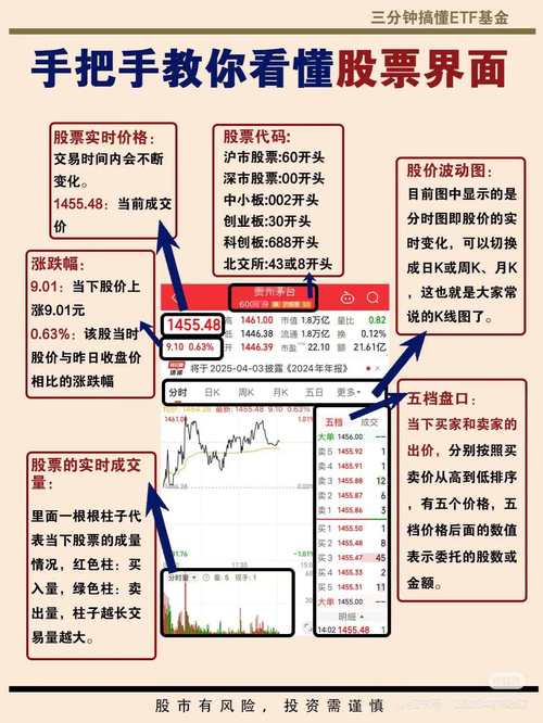 如何滚动操作一只股票_奈何怎么办_如何