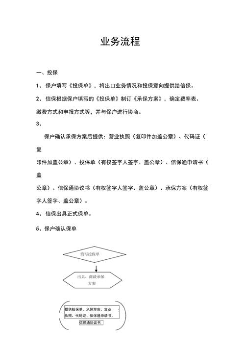 中信保融资业务申请条件_保险债权融资计划流程_中信保融资业务操作流程