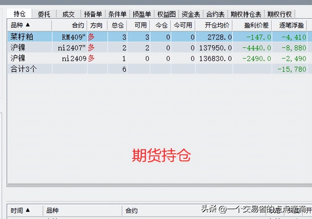 期货交易过夜有费用吗_期货交易记录_期货交易心得