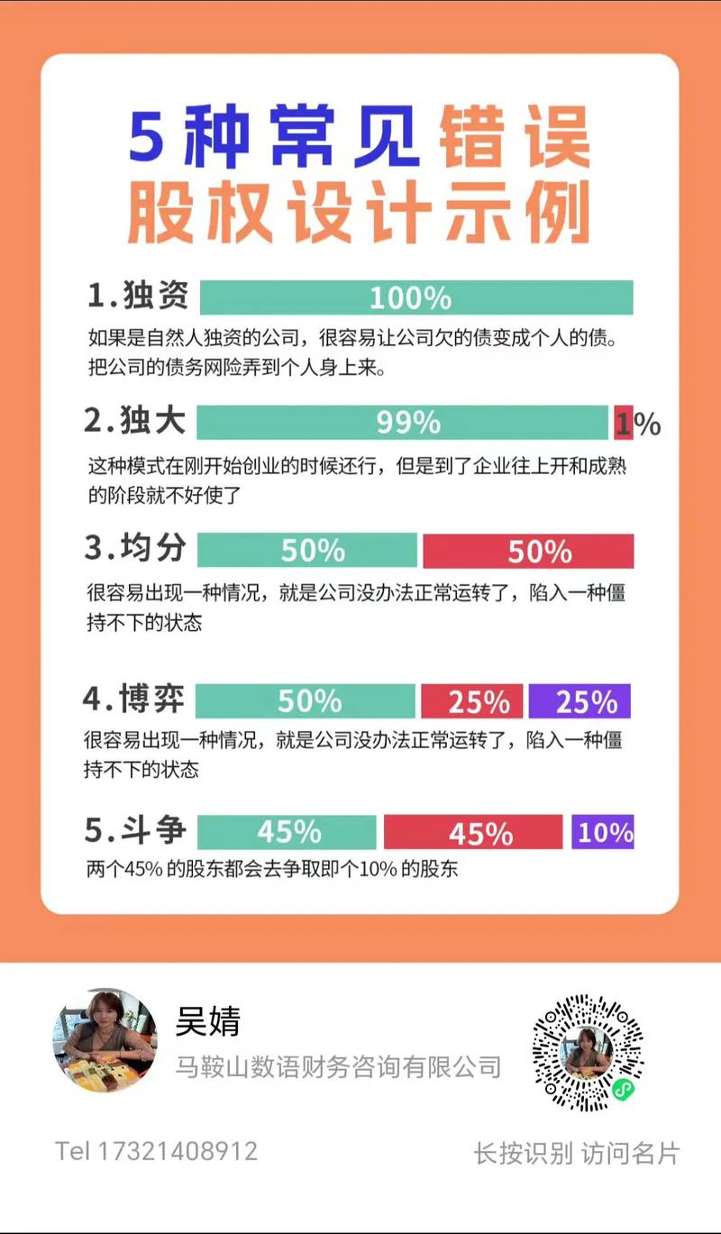 下列属于股份有限公司的缺点_股份有限公司缺点错误描述_股份有限公司设立成本高