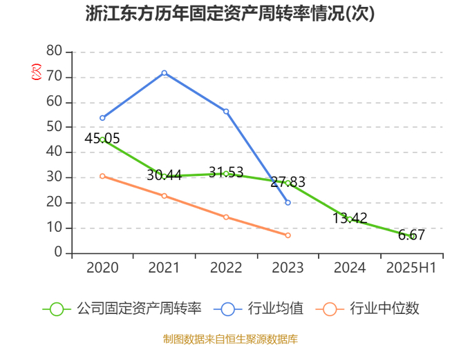 浙江东方股票分析_2025金证股份目标价是多少_2025年目标价预测