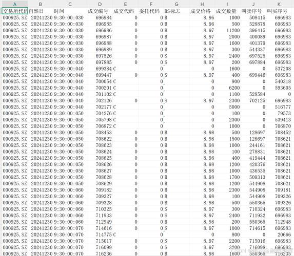 如何计算主力资金流数据？逐笔数据揭秘与成交示例