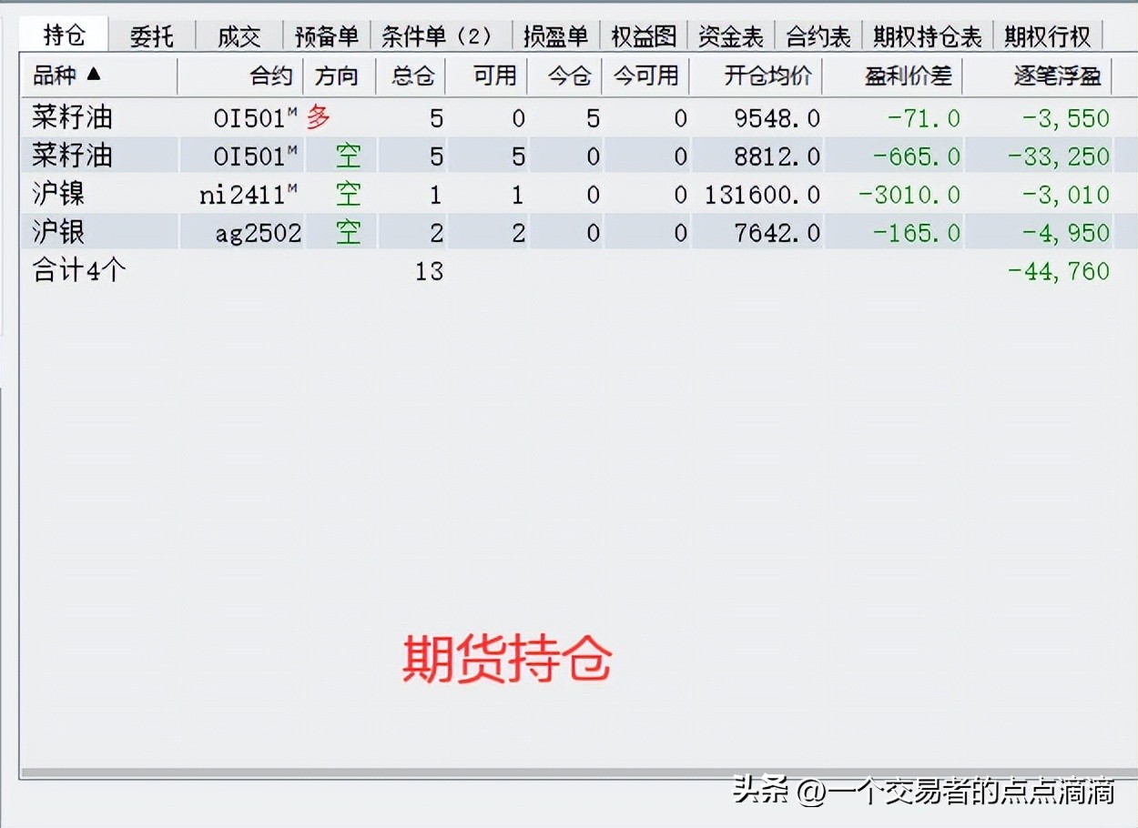 期货交易过夜有费用吗_期权品种平仓_期货交易记录