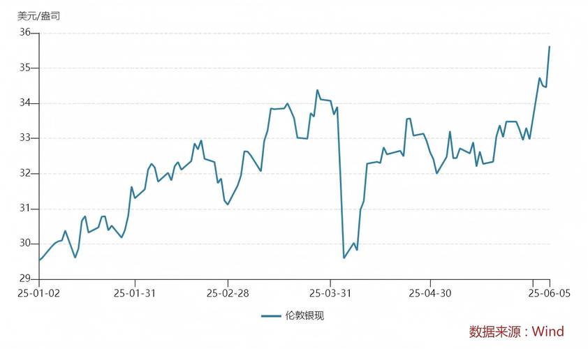 白银基金161226股息率_白银基金161226走势_白银基金161226净利率提升计划