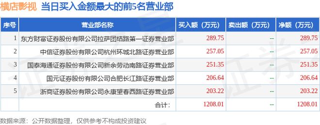炒股视频_横店影视龙虎榜_北向资金龙虎榜交易数据