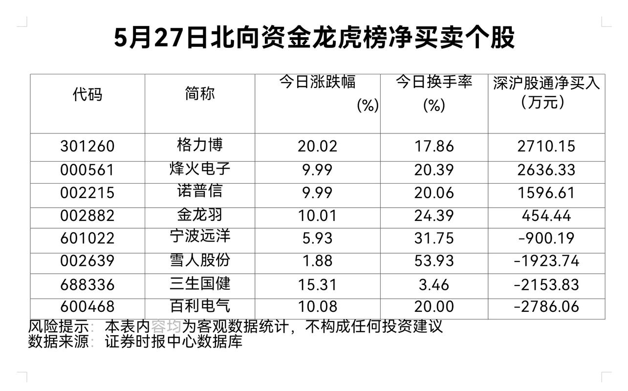 炒股视频_横店影视龙虎榜_北向资金龙虎榜交易数据