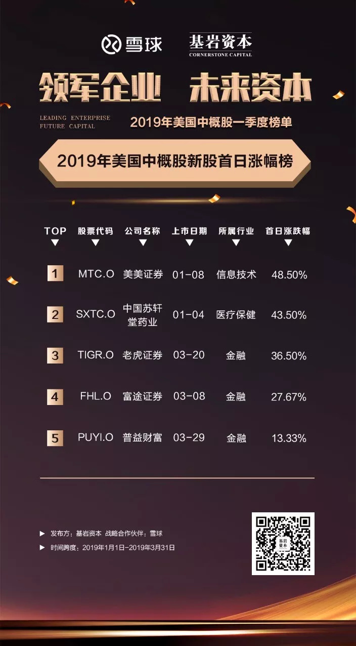 中概股季度明星企业榜分析_2019年美股表现_好未来股票 雪球
