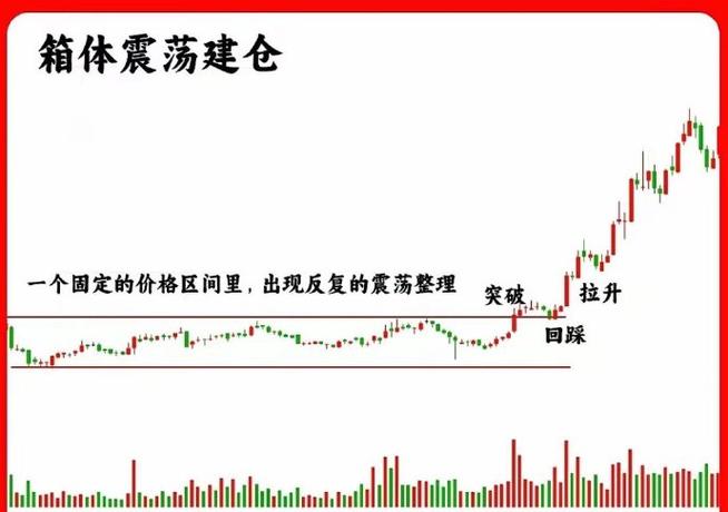 资金分析主力连续减仓，股价逼近压力位，后市如何走？