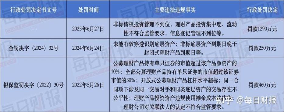 证监会天价罚单分析_证券从业人员违规炒股处罚_炒股视频