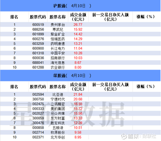 炒股视频 沪深交易所2025年10月9日：东湖高新登上龙虎榜