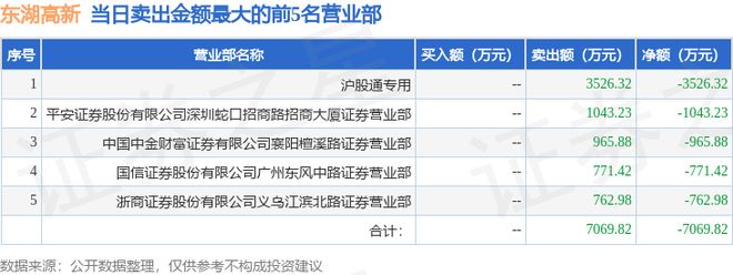 炒股视频_东湖高新龙虎榜_600133价格涨幅偏离值