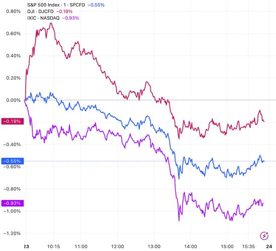 现货交易前景_10月16日美股行情_加密货币爆仓情况