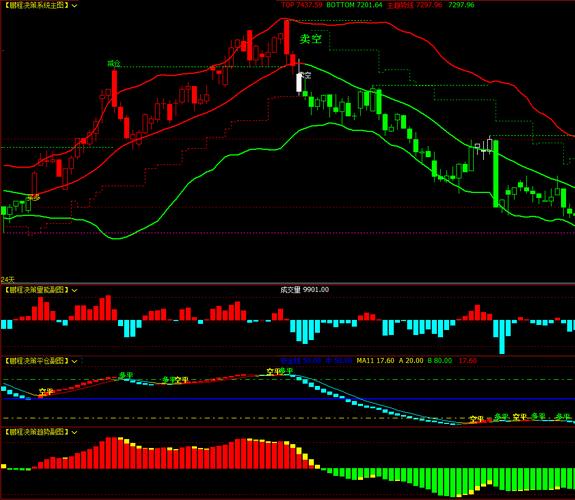 最新指南针免费炒股软件破解版，含指标公式分析助力投资决策