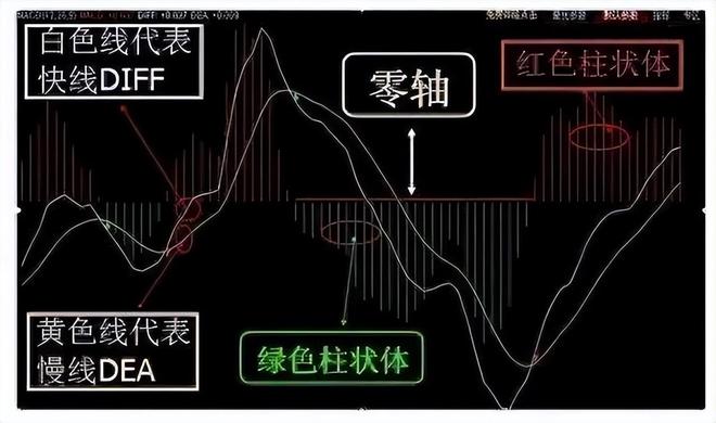 股票回档出货技巧_MACD指标红绿柱交易法_炒股视频
