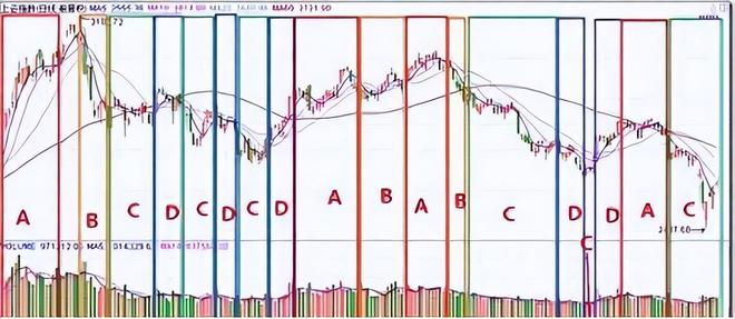 MACD指标红绿柱交易法_炒股视频_股票回档出货技巧