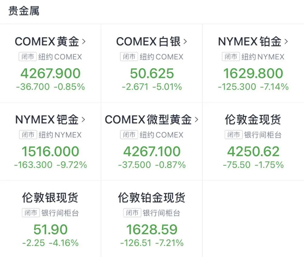 10月17日贵金属期货持续下跌，金价跳水引网友热议