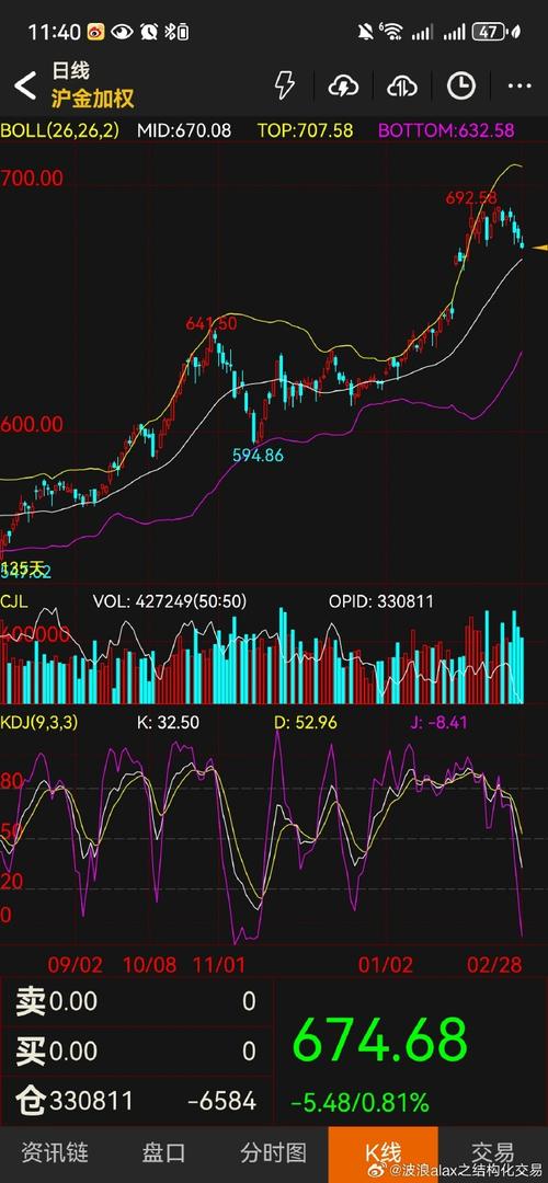 金银盘中逆转_现货白银冲高回落_现货交易前景