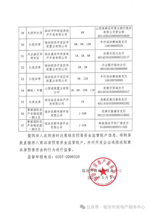 北京市商品房预售资金监管办法_一般账户能取现金吗_商品房预售资金监管专用账户