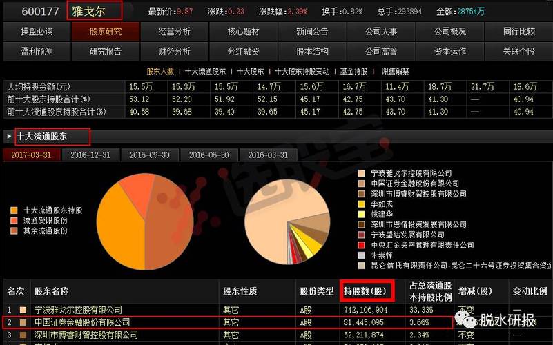 A股行情大好引憧憬，证金举牌雅戈尔，实则美丽误会？