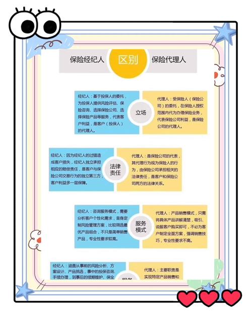 保险代理人服务变迁！80、90 后成主力，倒逼价值转型悄然发生？