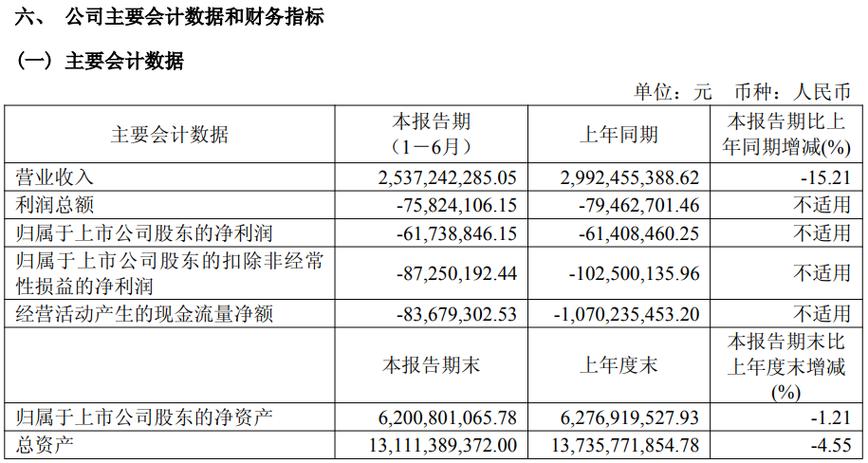 首开股份2025年业绩回升_中房股份分析_首开股份非住宅资产去化