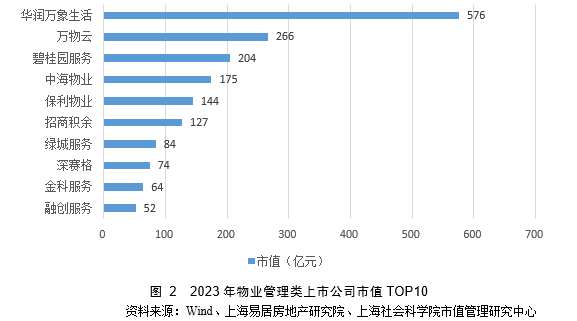 中房股份分析_中国房地产上市公司市值分析_中国房地产上市公司市值管理研究