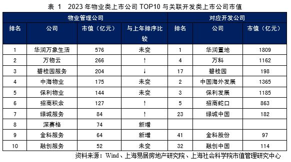 中国房地产上市公司市值分析_中房股份分析_中国房地产上市公司市值管理研究